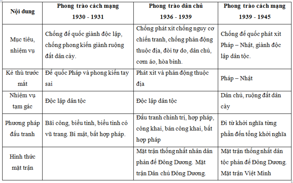 Quả Xưa Quên Lãng Nay Được Dân Thành Phố Ưu Ái: Giá 60.000đ/kg Quả Xưa Quên Lãng Nay Được Dân Thành Phố Ưu Ái: Giá 60.000đ/kg