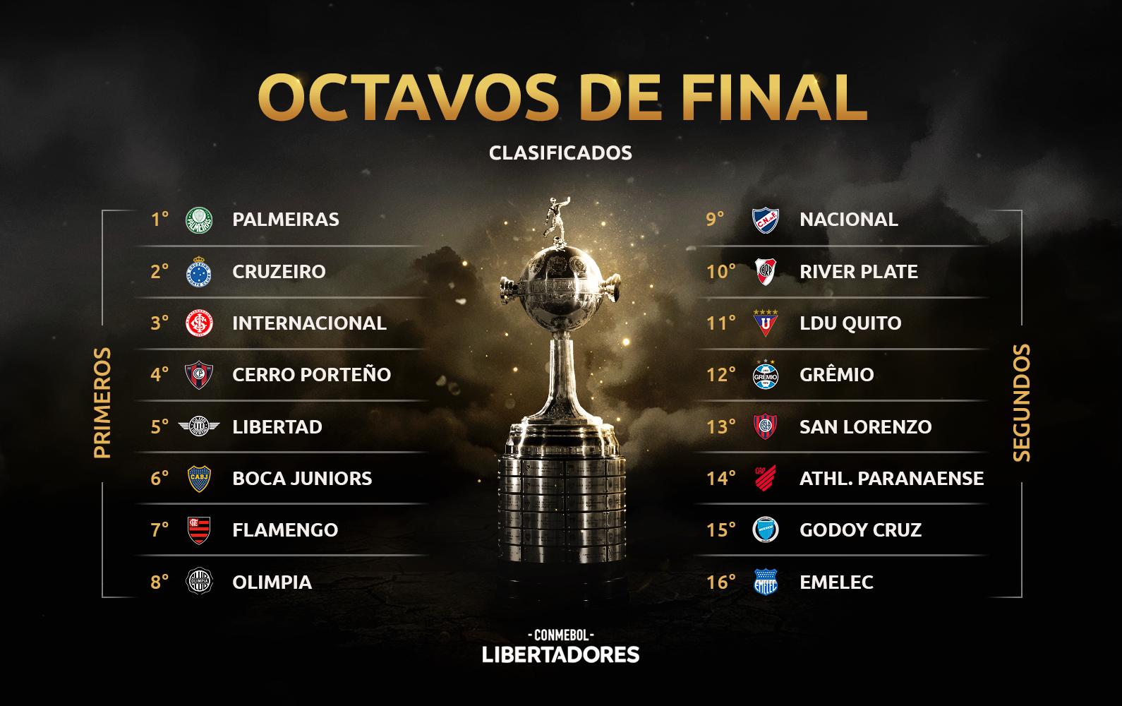 Quito Empata Con Flamengo: Resultado De La Copa Libertadores Quito Empata Con Flamengo: Resultado De La Copa Libertadores