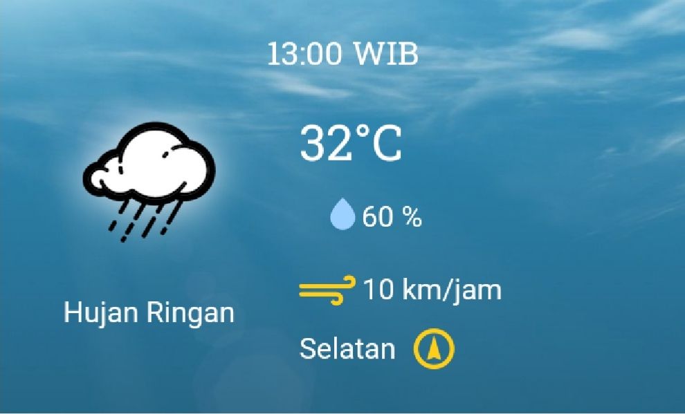 Ramalan Cuaca Kalimantan Timur: Update IKN, Balikpapan, Samarinda Ramalan Cuaca Kalimantan Timur: Update IKN, Balikpapan, Samarinda