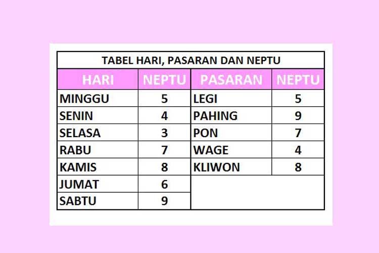 RAMALAN JODOH Weton Senin Legi Dan Rabu Pon: Cocok Atau Tidak? Prediksi Primbon Jawa RAMALAN JODOH Weton Senin Legi Dan Rabu Pon: Cocok Atau Tidak? Prediksi Primbon Jawa
