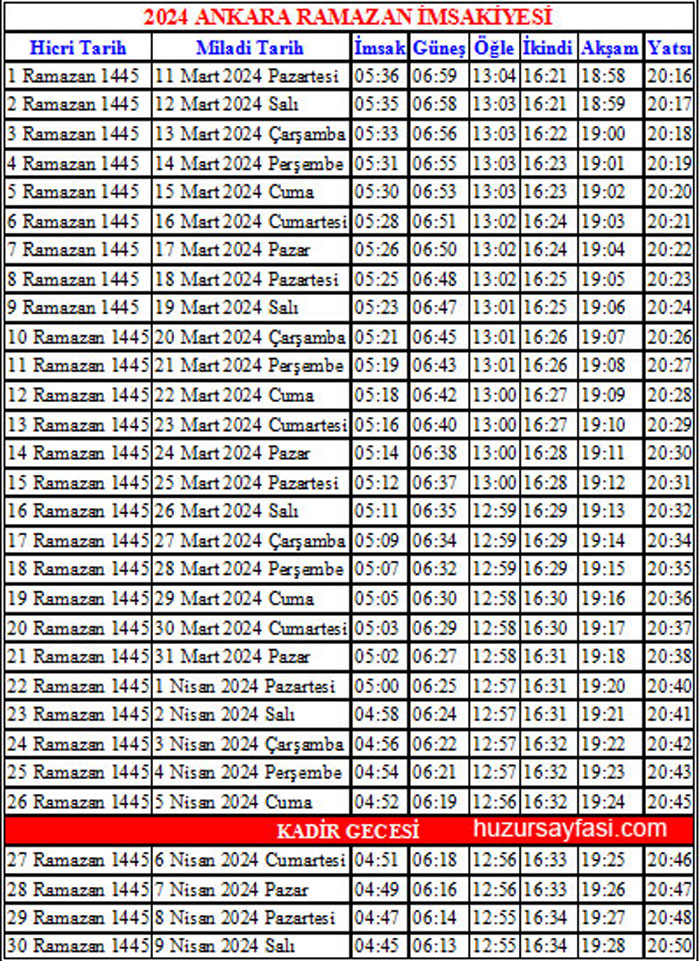 Ramazan İmsakiyesi 2024: İstanbul, Ankara, İzmir Ve Diğer Şehirler İçin Sahur Ve İftar Saatleri Ramazan İmsakiyesi 2024: İstanbul, Ankara, İzmir Ve Diğer Şehirler İçin Sahur Ve İftar Saatleri