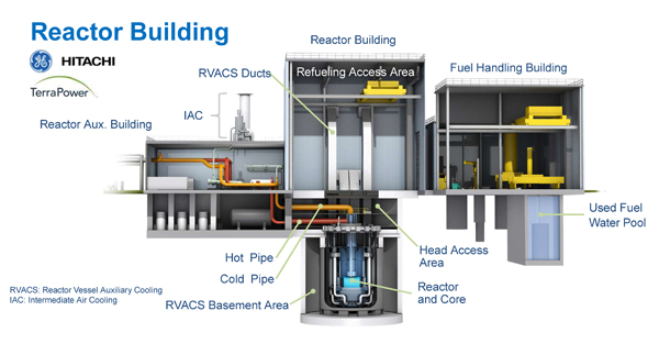 Reactor Power Uprate: A Guide To The NRC Application Process Reactor Power Uprate: A Guide To The NRC Application Process