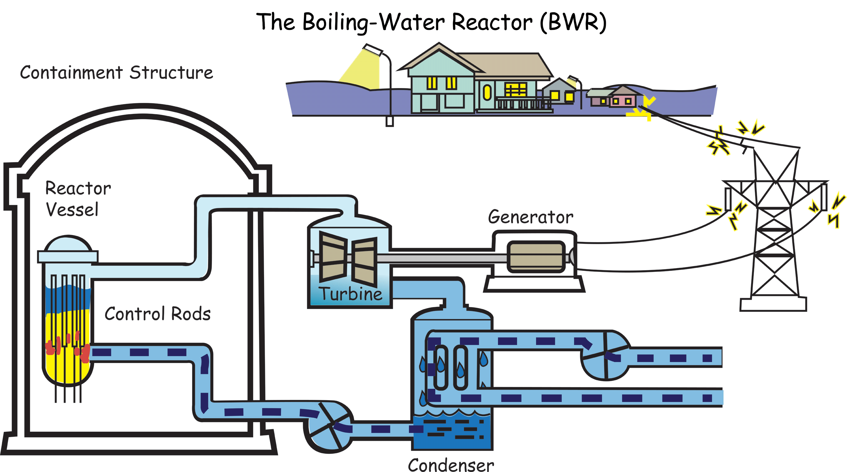 Reactor Power Uprate: Understanding And Meeting NRC Regulations Reactor Power Uprate: Understanding And Meeting NRC Regulations