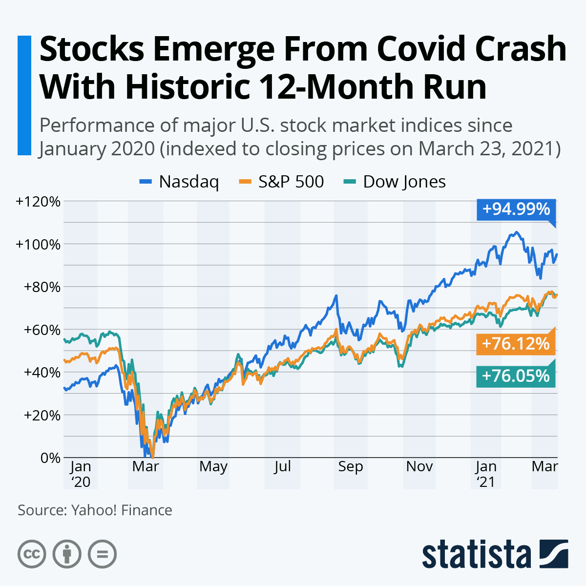 Recent Chinese Stock Market Increase: A Result Of US Discussions And Key Economic Data Recent Chinese Stock Market Increase: A Result Of US Discussions And Key Economic Data