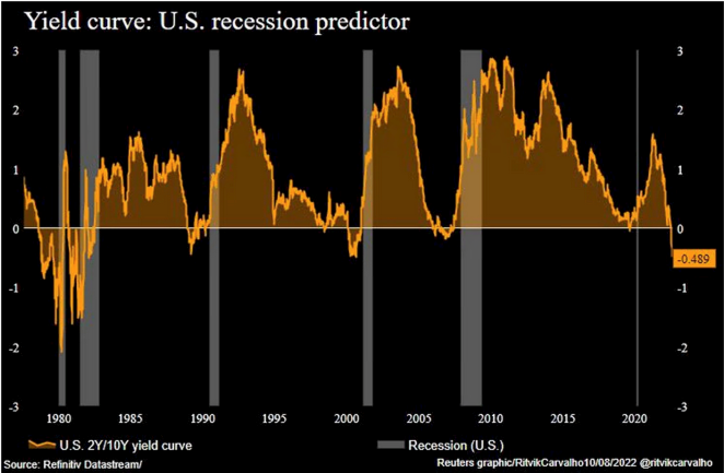 Recession-Proofing Your Portfolio: Is Uber Stock A Safe Bet? Recession-Proofing Your Portfolio: Is Uber Stock A Safe Bet?