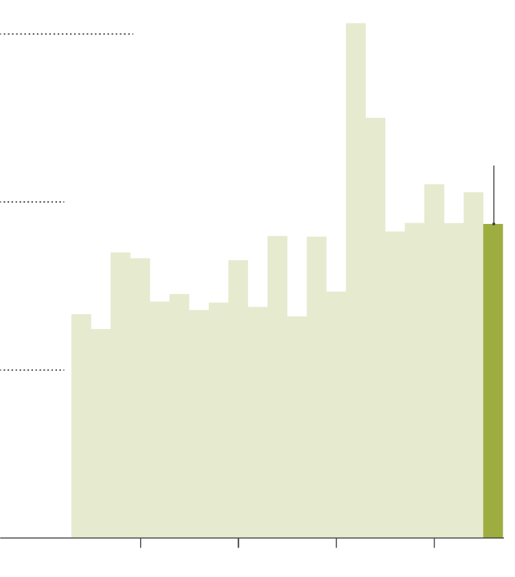 Record Global Forest Loss Driven By Devastating Wildfires Record Global Forest Loss Driven By Devastating Wildfires