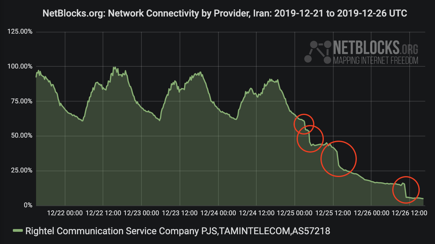 Reddit Service Disruption: Users Report Issues Across The Globe Reddit Service Disruption: Users Report Issues Across The Globe