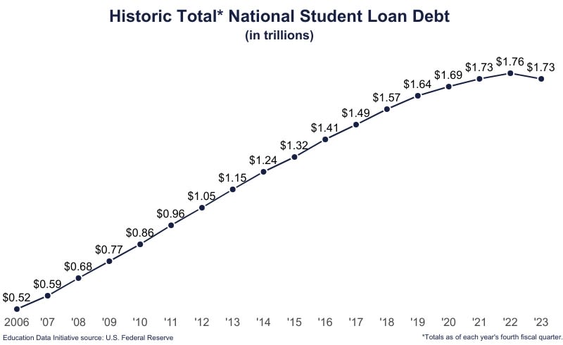 Reduce Your Student Loan Burden: Advice From A Financial Planner Reduce Your Student Loan Burden: Advice From A Financial Planner