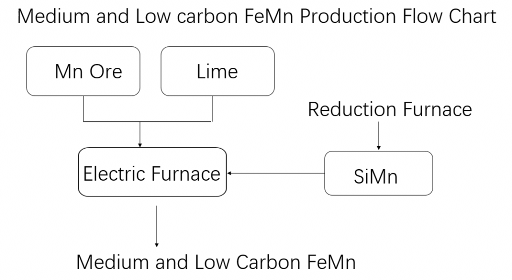 Reducing Steel's Carbon Footprint With Eramet's EraLow Manganese Alloy Reducing Steel's Carbon Footprint With Eramet's EraLow Manganese Alloy
