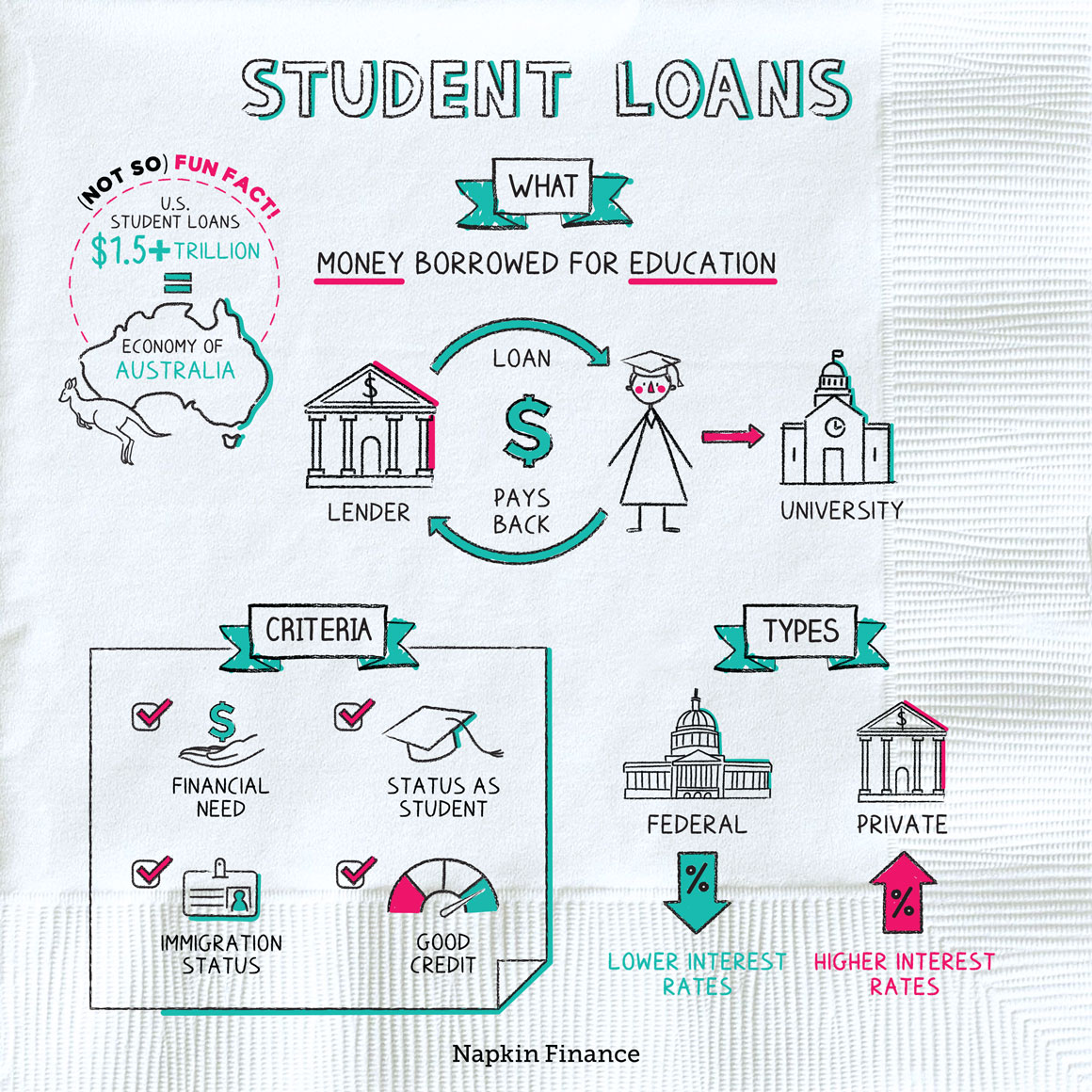 Refinancing Federal Student Loans: Comparing Private And Federal Options Refinancing Federal Student Loans: Comparing Private And Federal Options