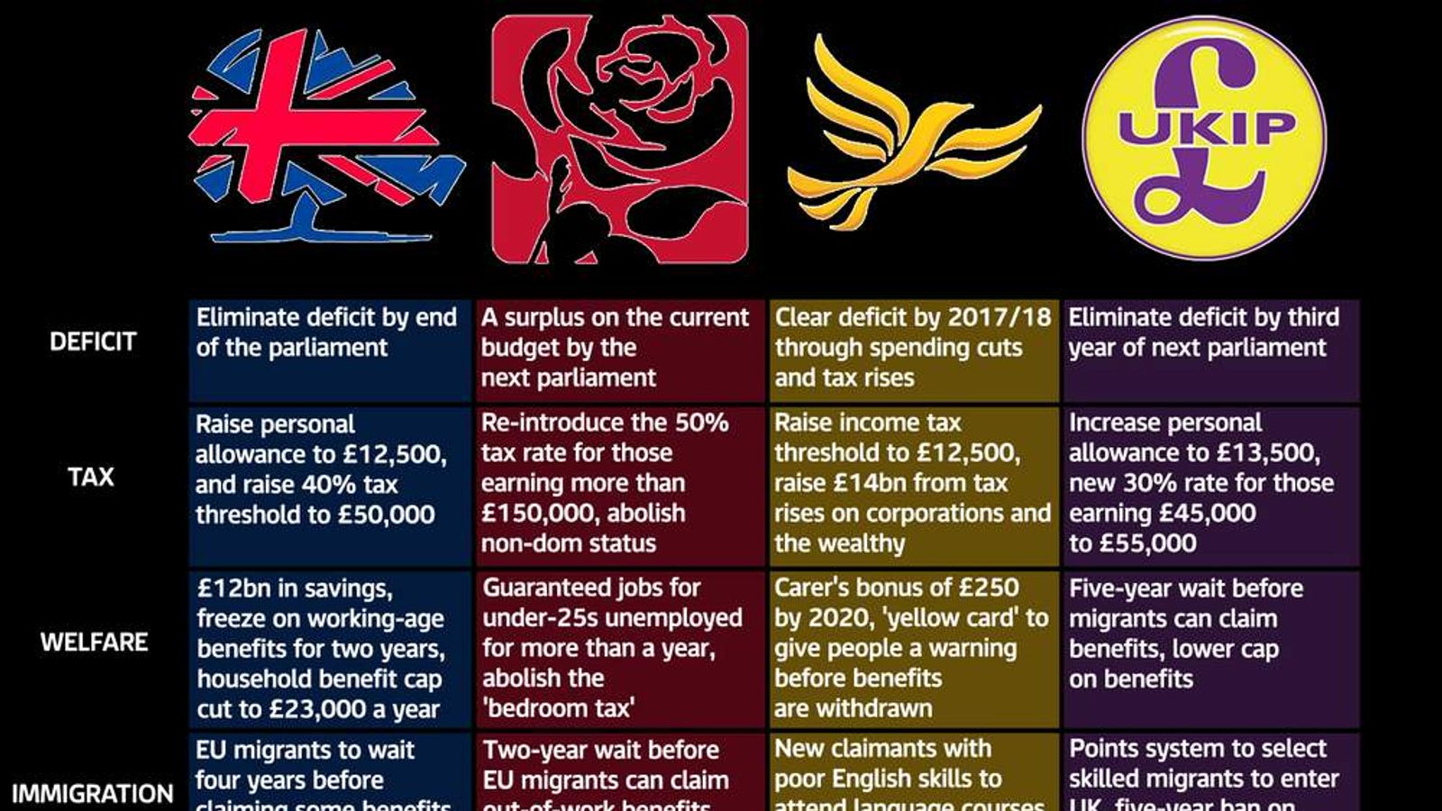 Reform UK And The Conservatives: A Growing Political Divide Reform UK And The Conservatives: A Growing Political Divide