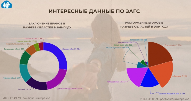 Рекорд Свадеб На Харьковщине: 600 Браков И Больше За Один Месяц Рекорд Свадеб На Харьковщине: 600 Браков И Больше За Один Месяц