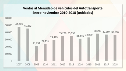 Renovación De La Flota Vehicular: 7 Vehículos Nuevos Para El Sistema Penitenciario Renovación De La Flota Vehicular: 7 Vehículos Nuevos Para El Sistema Penitenciario