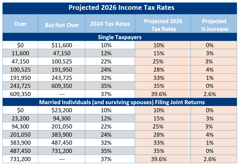 Republican Tax Plan: Key Features Of Trump's Economic Agenda Republican Tax Plan: Key Features Of Trump's Economic Agenda