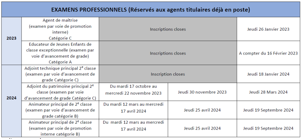 Résultats BTS 2025 : Dates Et Calendrier Des Examens Résultats BTS 2025 : Dates Et Calendrier Des Examens