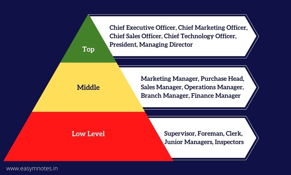 Rethinking Middle Management: Their Essential Role In Modern Organizations Rethinking Middle Management: Their Essential Role In Modern Organizations