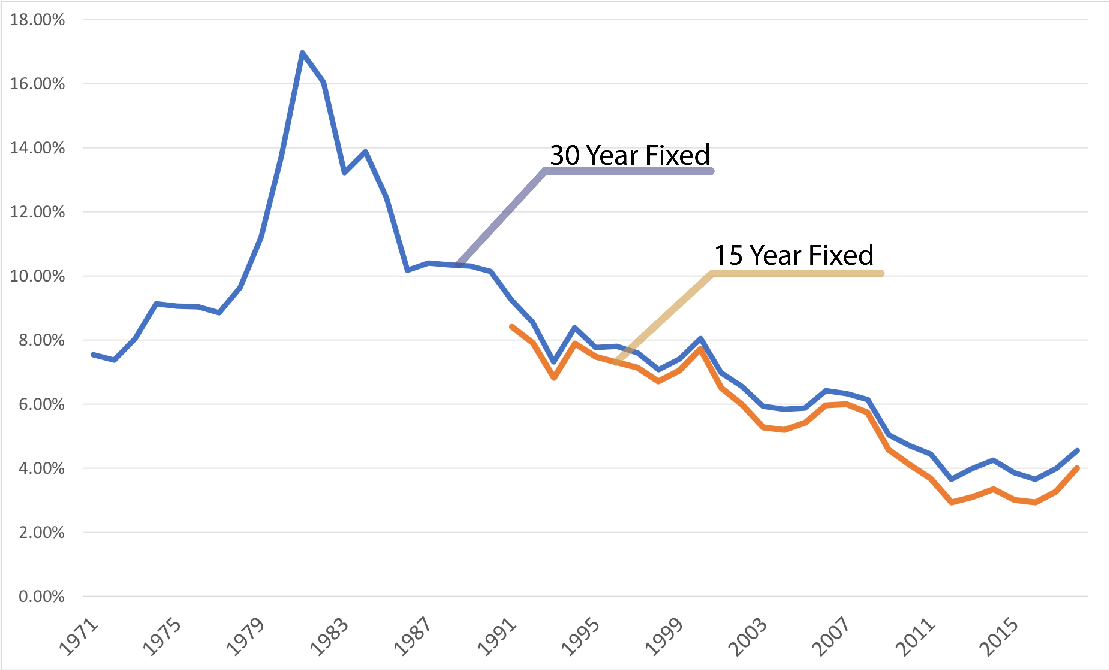 Rethinking The 10-Year Mortgage: A Canadian Perspective Rethinking The 10-Year Mortgage: A Canadian Perspective