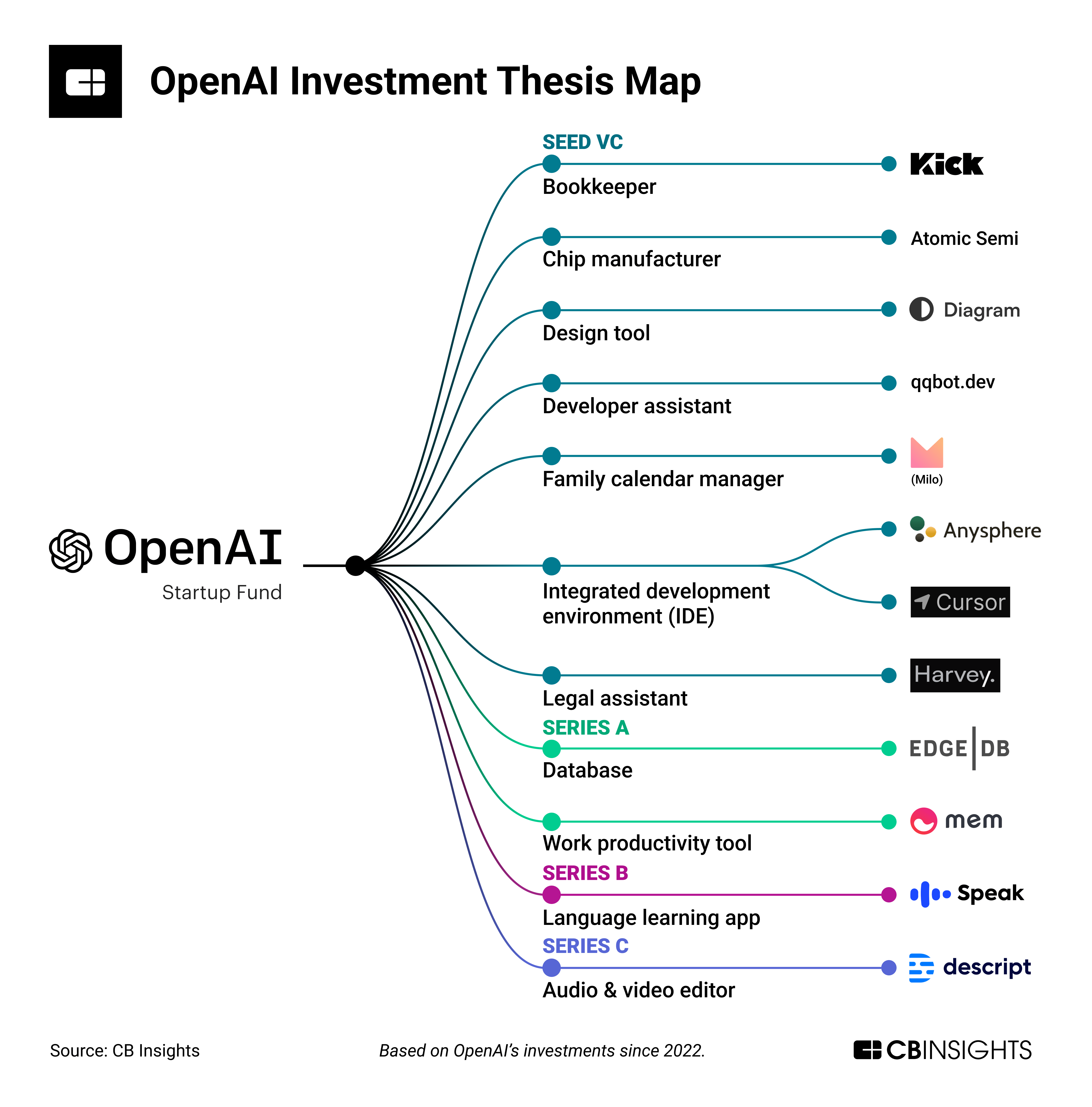 Revolutionizing Voice Assistant Development: OpenAI's New Tools Unveiled Revolutionizing Voice Assistant Development: OpenAI's New Tools Unveiled