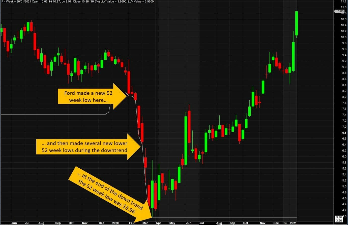 Riot Platforms Stock Near 52-Week Low: What's Happening? Riot Platforms Stock Near 52-Week Low: What's Happening?