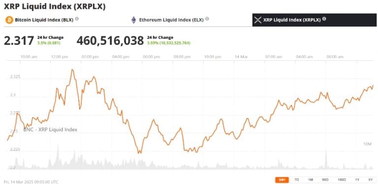 Ripple Lawsuit: SEC May Classify XRP As A Commodity