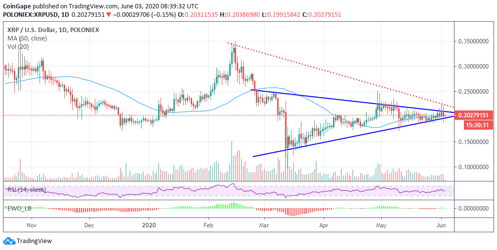 Ripple (XRP) Breakout: A Path To $3.40? Ripple (XRP) Breakout: A Path To $3.40?