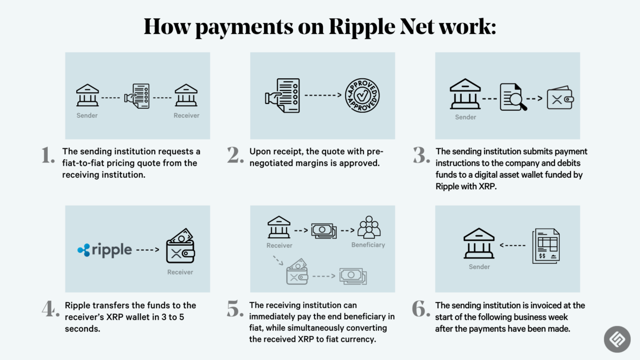 Ripple XRP News: SBI Holdings' XRP Distribution To Shareholders Ripple XRP News: SBI Holdings' XRP Distribution To Shareholders