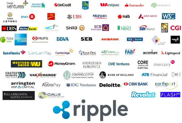 Ripple (XRP) Price Forecast: The Road To $3.40 Ripple (XRP) Price Forecast: The Road To $3.40