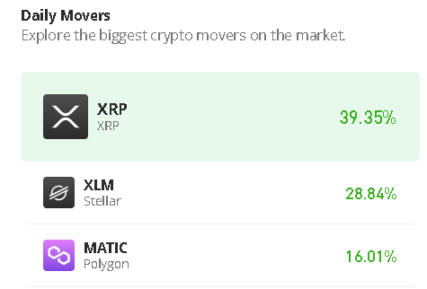 Ripple (XRP) Price Prediction And Investment Advice (Below $3) Ripple (XRP) Price Prediction And Investment Advice (Below $3)