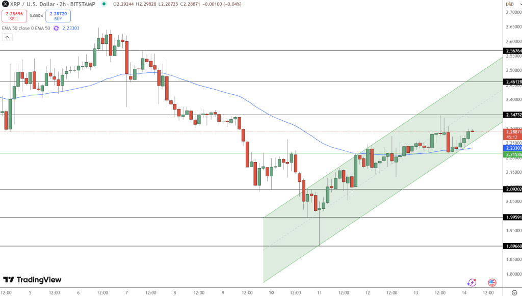 Ripple's Dubai License & XRP Price: Could This Spark A $10 Rally? Ripple's Dubai License & XRP Price: Could This Spark A $10 Rally?
