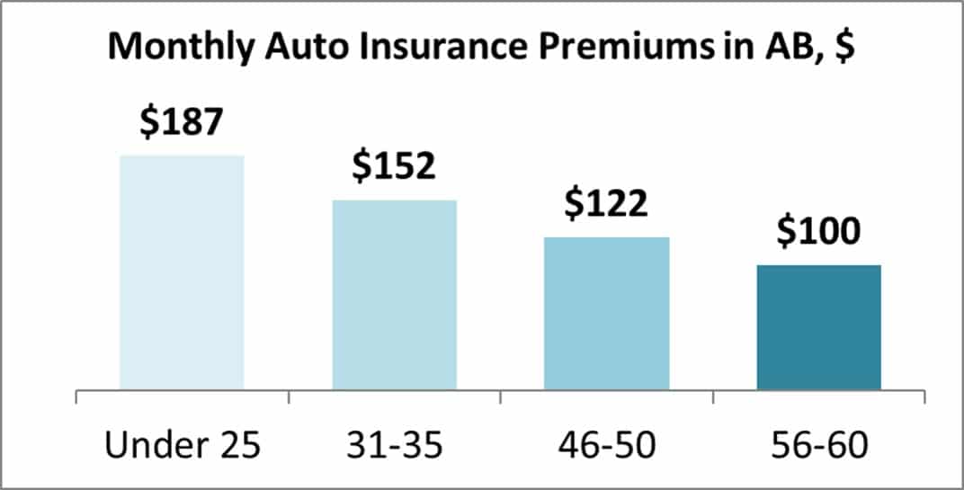 Rising Costs: Are Canadians Sacrificing Car Security? Rising Costs: Are Canadians Sacrificing Car Security?