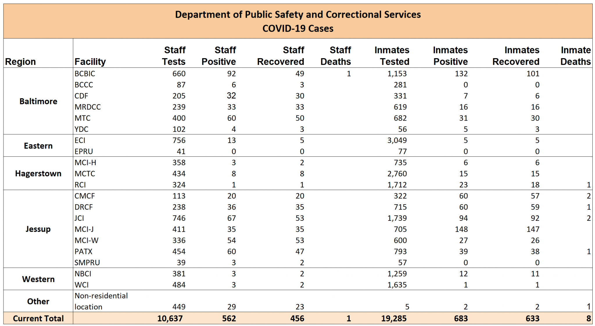 Rising COVID-19 Cases: A New Variant, According To The WHO Rising COVID-19 Cases: A New Variant, According To The WHO