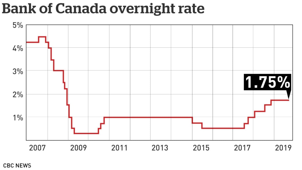 Rising Retail Sales: Implications For Bank Of Canada Interest Rates Rising Retail Sales: Implications For Bank Of Canada Interest Rates