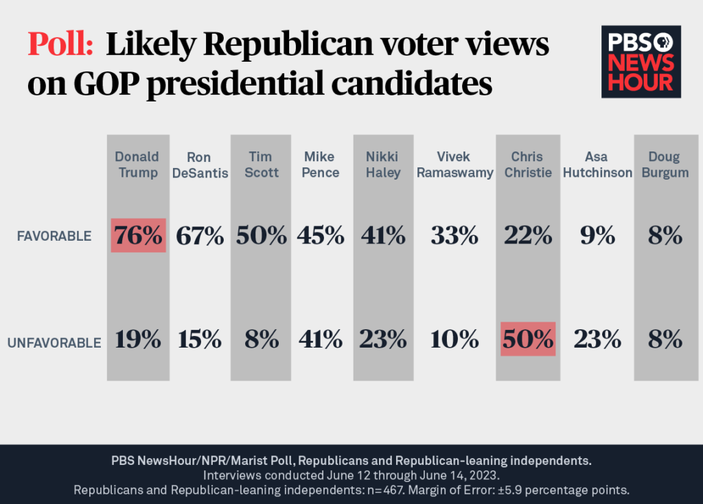 Robust Poll Data System: Ensuring Election Integrity Robust Poll Data System: Ensuring Election Integrity