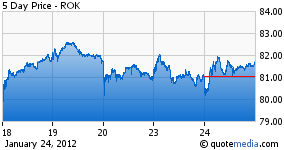 Rockwell Automation Earnings Surprise: Stock Soars With Other Market Leaders Rockwell Automation Earnings Surprise: Stock Soars With Other Market Leaders