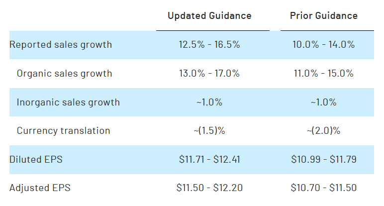 Rockwell Automation's Strong Earnings Drive Market Uptick Rockwell Automation's Strong Earnings Drive Market Uptick