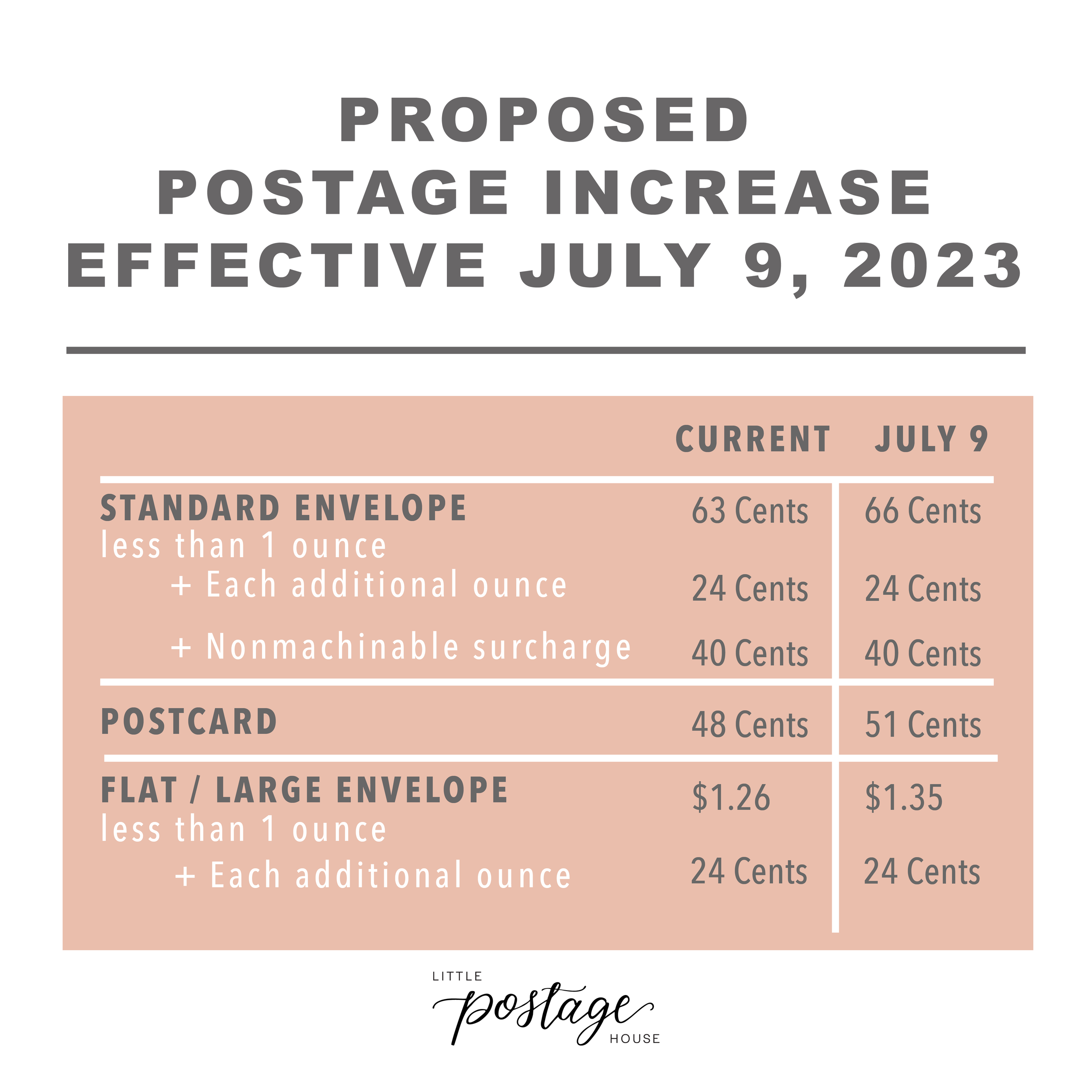 Royal Mail Stamp Price Increase: Is It Unfair? Have Your Say Royal Mail Stamp Price Increase: Is It Unfair? Have Your Say