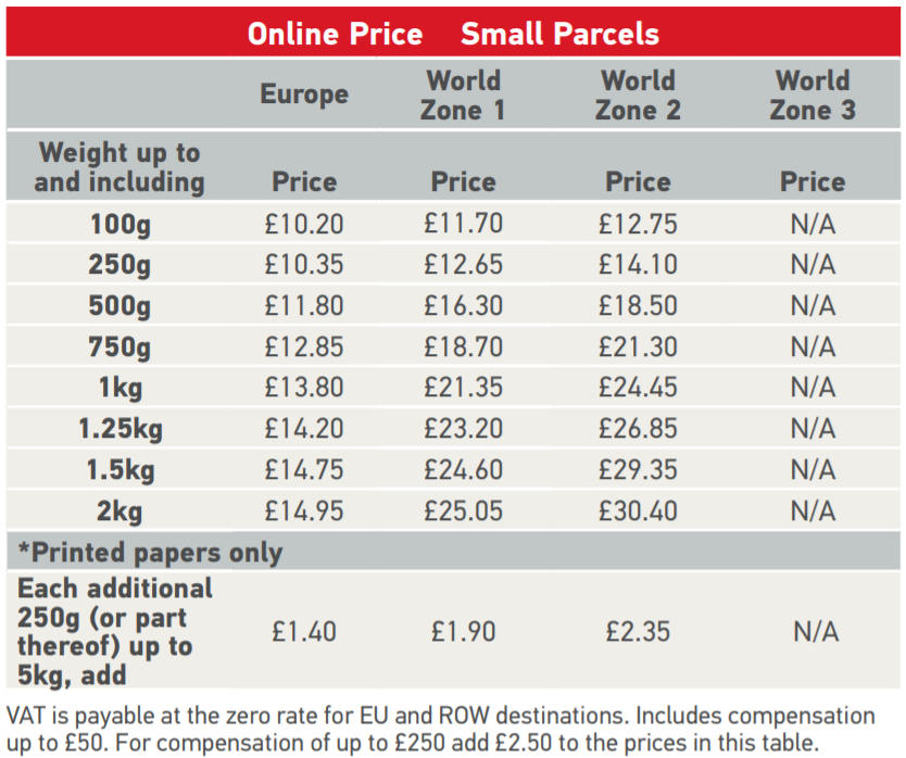 Royal Mail Stamp Price Increases: Unfair Burden On Brits? Royal Mail Stamp Price Increases: Unfair Burden On Brits?