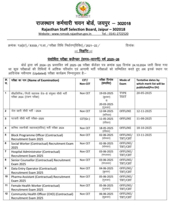 RSMSSB 2025-26: Exam Dates, Application Timeline & More RSMSSB 2025-26: Exam Dates, Application Timeline & More
