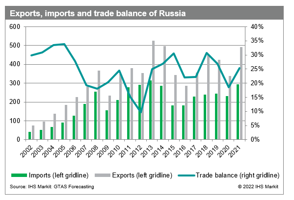 Russia Sanctions: Trump's Stance And Implications Russia Sanctions: Trump's Stance And Implications
