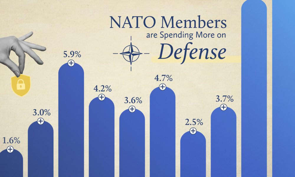 Rutte's Update: NATO's Path To Increased Defense Spending