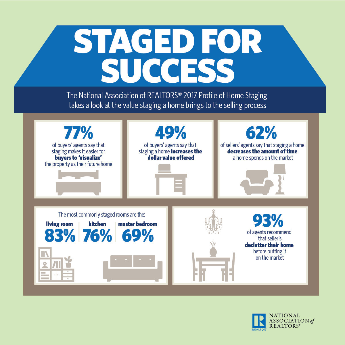 Sagging Housing Market: Realtors Report Crisis-Level Home Sales Sagging Housing Market: Realtors Report Crisis-Level Home Sales