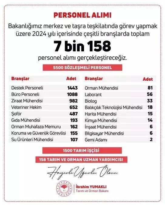 Sağlık Bakanlığı Personel Alımı 2024: Başvuru Tarihleri Ve Detaylar Sağlık Bakanlığı Personel Alımı 2024: Başvuru Tarihleri Ve Detaylar