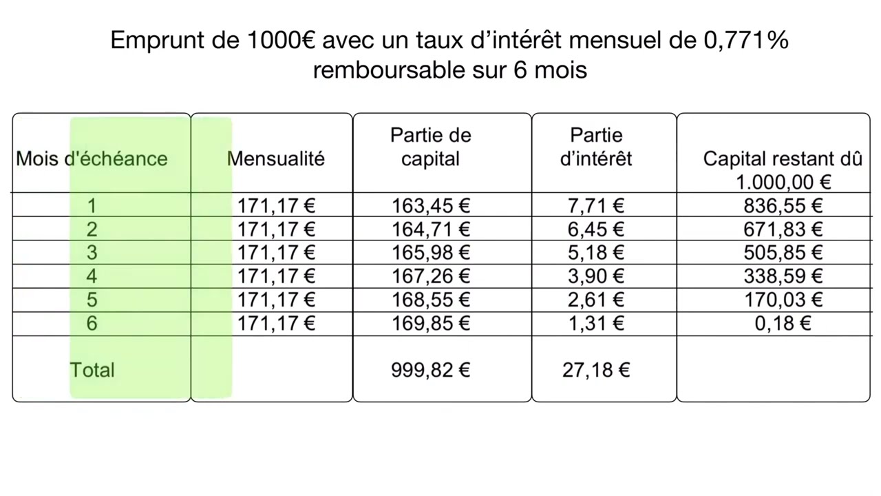 Saint-Ouen Aide Ses Locataires : 50 À 80% De Remboursement Sur Les Charges Saint-Ouen Aide Ses Locataires : 50 À 80% De Remboursement Sur Les Charges