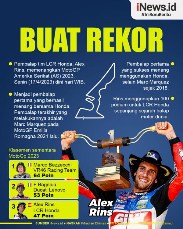 Saksikan Live Race MotoGP Inggris Di Trans7: Alex Rins Cetak Rekor, Marquez Jatuh Saksikan Live Race MotoGP Inggris Di Trans7: Alex Rins Cetak Rekor, Marquez Jatuh