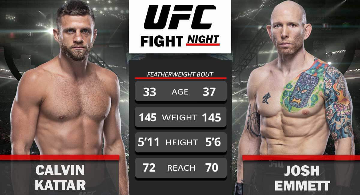 Sandhagen Vs. Figueiredo: Your Ultimate UFC Fight Night Preview Sandhagen Vs. Figueiredo: Your Ultimate UFC Fight Night Preview