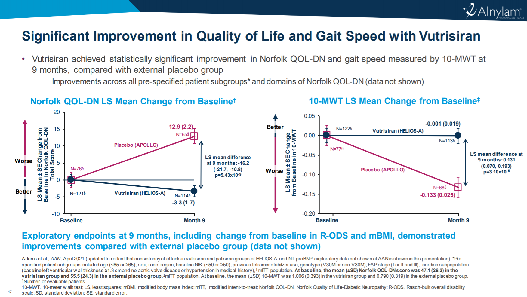 Sanofi Chlamydia Vaccine Candidate Receives Fast Track Designation From US FDA Sanofi Chlamydia Vaccine Candidate Receives Fast Track Designation From US FDA