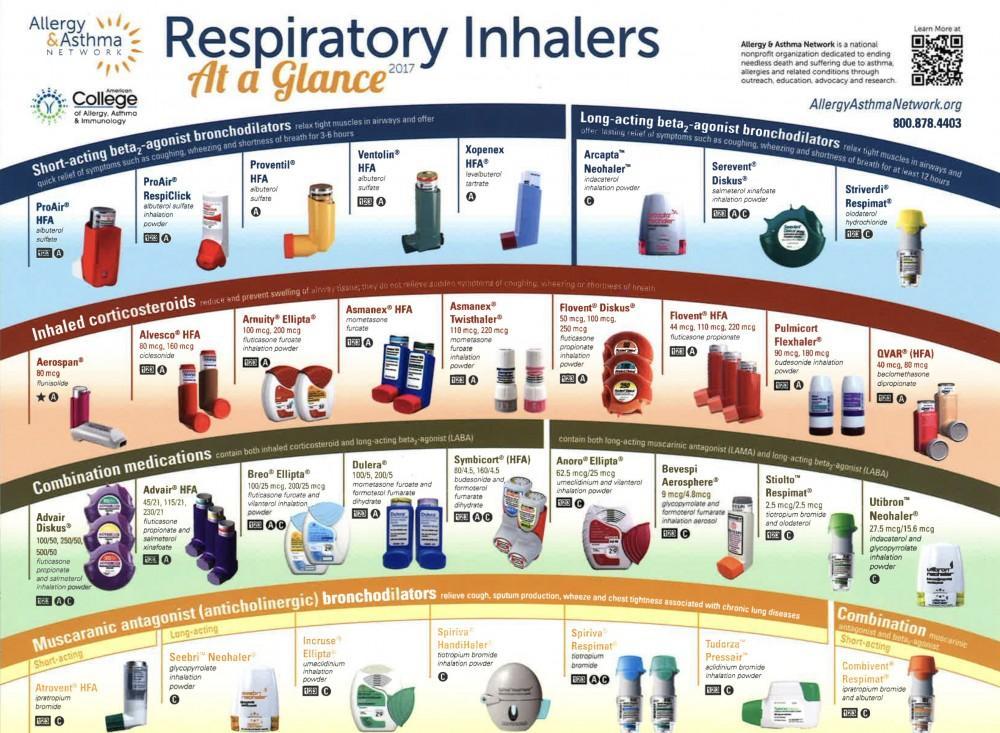 Sanofi Makes Progress: New Data And Clinical Trials For Asthma And COPD Treatments Sanofi Makes Progress: New Data And Clinical Trials For Asthma And COPD Treatments