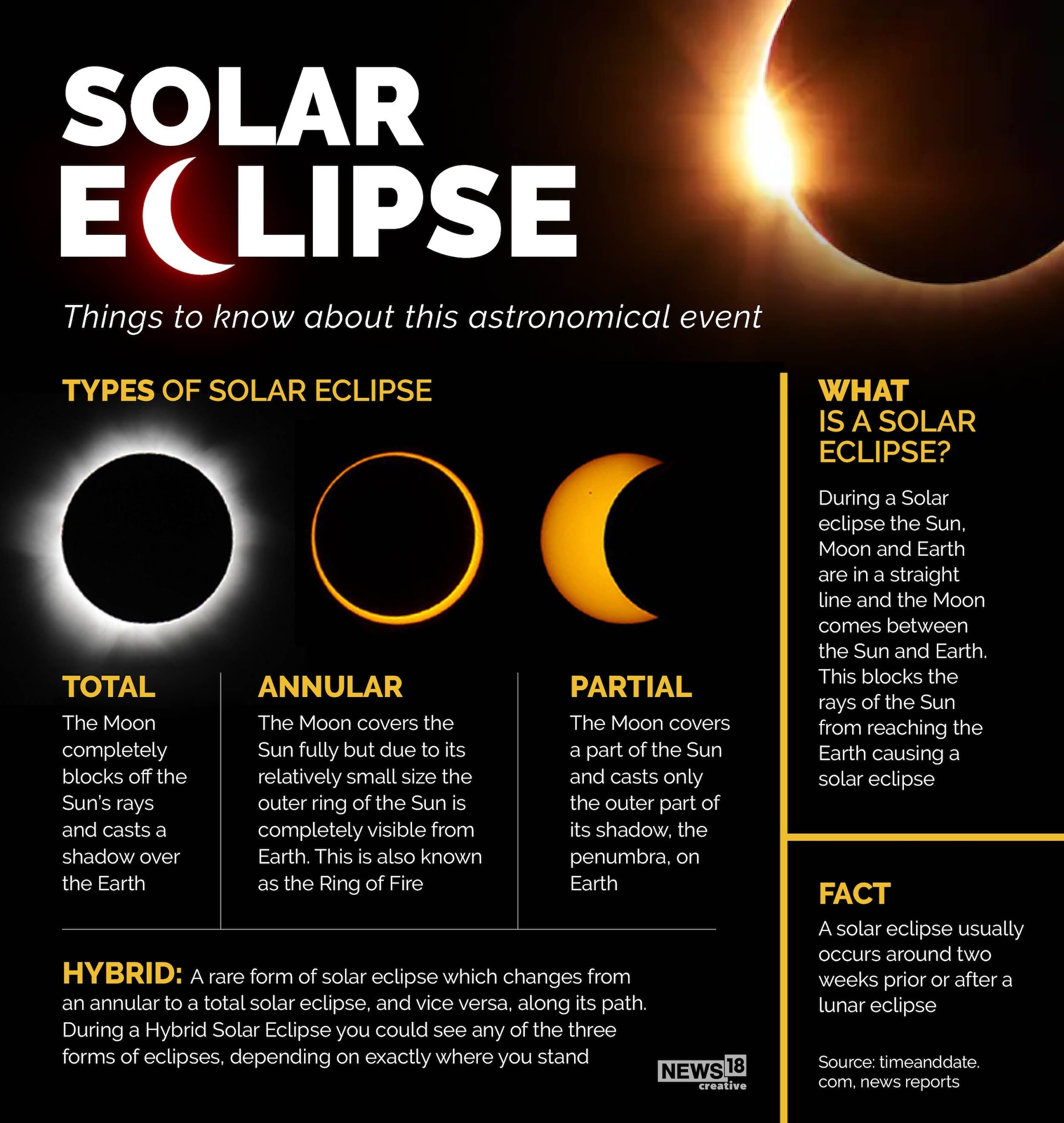 Saturday's Partial Solar Eclipse In New York City: What Time & How To Watch Saturday's Partial Solar Eclipse In New York City: What Time & How To Watch