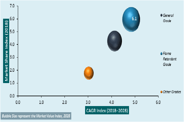 Saudi ABS Market Transformation: Impact Of A Key Regulatory Shift Saudi ABS Market Transformation: Impact Of A Key Regulatory Shift