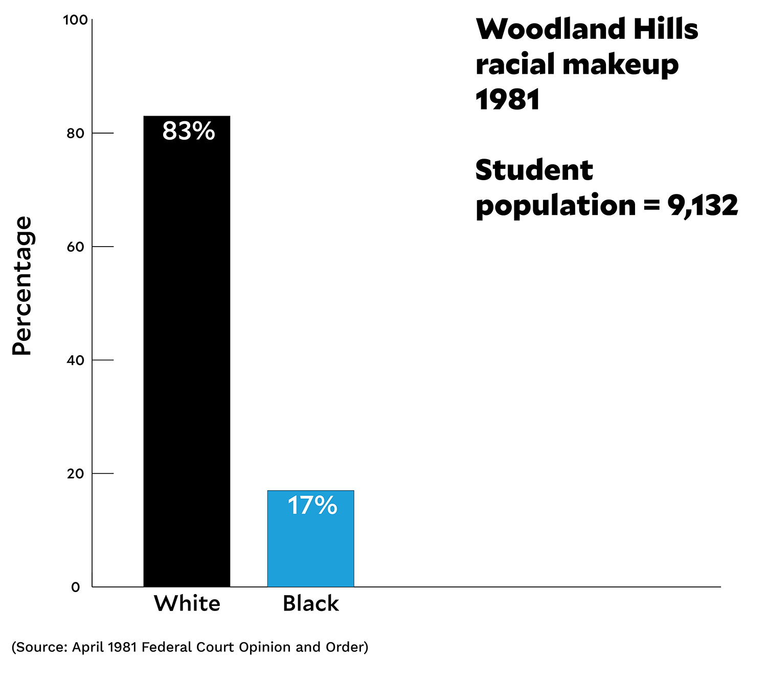 School Desegregation Order Terminated: Expected Impact On Educational Equity School Desegregation Order Terminated: Expected Impact On Educational Equity